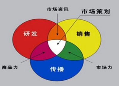 精選市場(chǎng)策劃公司 洞悉趨勢(shì)，賦能品牌增長(zhǎng)